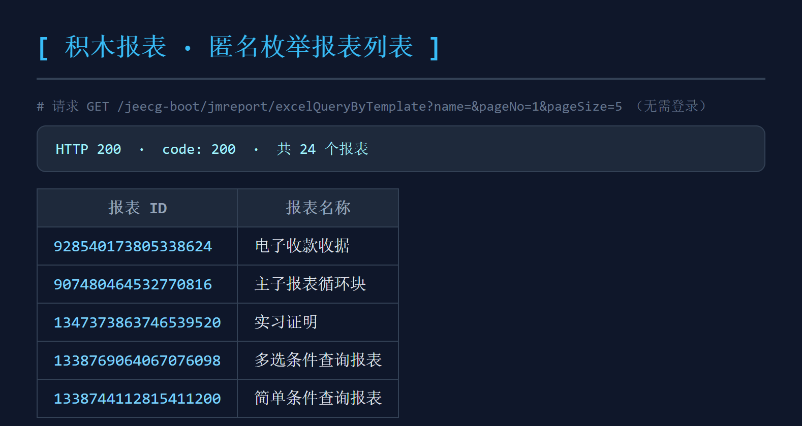 图1 匿名枚举报表列表